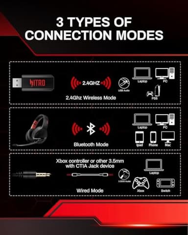 acer Wireless Gaming Headset, PS5 Headset with 2.4GHz for Ps5, Ps4, PC, Switch, Bluetooth 5.3 + 100Hrs Gaming Headphones with Noise Canceling Mic for Laptop, Mobile, Mac, 50mm Drivers (Red) - Image 8