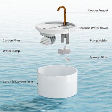 MISFANS Ceramic Cat Water Fountain - 2.1L/71oz - All-Ceramic Body & Pure Copper Water Spout - Non-Toxic - Automatic Pet Drinking Fountain Indoor with Ultra-Quiet Pump, and 3Pcs Filter & Sponge (White) - Image 2