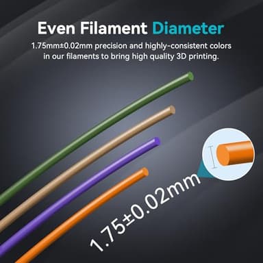 SUNLU 3D Printer Filament Pack, 0.25kg Each Spool, Total 2kg, Mini Spool, PLA+ Filament 1.75mm, 8 Packs, Black+White+Grey+Blue+Green+Red+Orange+PureYellow - Image 5