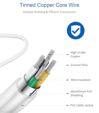 Type C Charger Fast Charging for iPhone 17 16 15,USB C Samsung Chargers Block 25W Super Fast Chargers for Samsung Galaxy S25/S24 S23 S22 S21/iPhone Air/17/17 Plus/17 Pro Max/16 Pro Max/15 Plus(White) - Image 3
