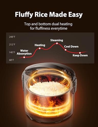 TOSHIBA Rice Cooker & Steamer Simple 5.5 Cup(Uncooked) with Steaming Basket, Removable Non-Stick Inner Pot & Inner Lid, for Soups, Stews, Grains&Oatmeal, One Touch&Keep Warm Function, Silvery White - Image 6