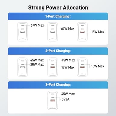 Acer 67W USB C Charger, 3-Port GaN Fast Charging Block, Foldable and Portable USB Wall Plug Adapter Compatible with MacBook Pro/Air, Acer Laptop, Dell XPS, iPad Pro/Air, iPhone 16/15, and More - Image 8