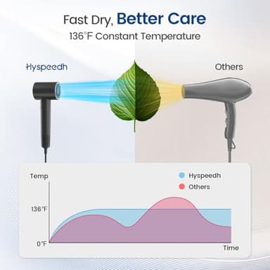 Hair Dryer with Diffuser,1-4min Fast Dry by 1400w, 3 Heat/Cool Wind Level,0.86lb Lightweight, 49db Low Noise, 2 Billion Plasma, Industry-Leading High-Speed Brushless Motor Blow Dryer for Home Travel - Image 5