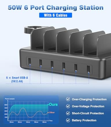 CREATIVE DESIGN 50W Fast Charging Station, 6 Port Apple Charging Station for Multiple Devices Compatible with iPhone,iPad, Tablet,Kindle ect,with 6 Short Cables and Apple Watch Holder（Space Gray） - Image 3