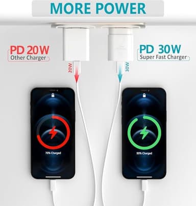 USB C Block 30W PD Super Fast Charging Block Type C Plug Wall Adapter Quick Charger for iPhone 17/17 Air/17 Pro/17 Pro Max/16/15/14/13/12/11/iPad/Mini/AirPod/Galaxy S25/S24/S23/S22 (White 1Pack) - Image 4