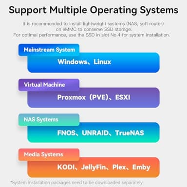 Beelink ME Mini PC, Desktop NAS Intel N150 12G LPDDR5 64G EMMC, 2TB M.2 PCIe 3.0x2 SSD, 6 x M.2 SSD Slots, Dual 2.5G LAN/File Server/NAS Storage/Network Attached Storage/Private Cloud/Network Storage - Image 3