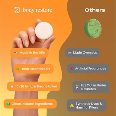 Body Restore Shower Steamers Aromatherapy 15 Pack - Boo Basket Stuffers for Women, Christmas Stocking Stuffers, Birthday Gifts, White Elephant, Relaxation, Self Care - Citrus - Image 4