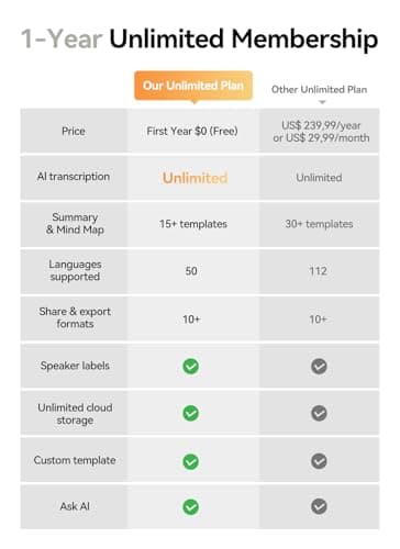 AI Voice Recorder with App Control, Advanced AI Technology for Transcription & Summarization, 64GB Memory, Magnetic Case, Supports 50 Languages – Audio Recorder for Lectures, Meetings, Interviews - Image 2