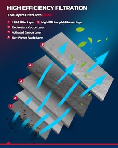 KAX Cabin Air Filte, CF10828 Replacement for GL450, R63 AMG, R500, R350, R320, ML63 AMG, ML550, ML500, ML450, ML350, ML320, w/Activated Carbon Passenger Compartment Air Filter - Image 3