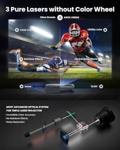 AWOL VISION LTV-2500 4K UHD Ultra Short Throw Triple Laser Projector with Dolby Vision & Atmos, Active 3D, 150", HDR10+, UST Laser TV Projector (Fire TV Stick 4K Max included) - Image 7