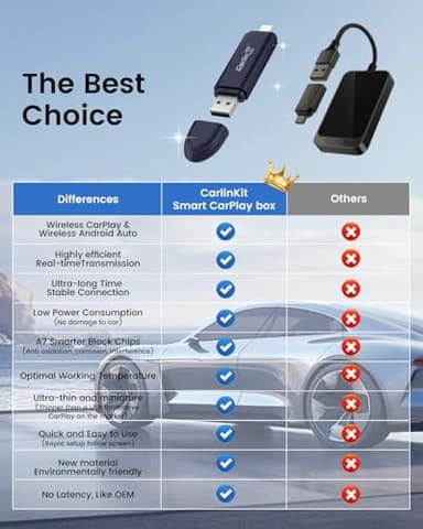 Carlinkit Mini SE Pro Wireless Adapter for OEM Wired CarPlay & OEM Wired Android Auto,Compatible with iOS 10 & Android 10 and Above, Fast Connection, No Latency - Deep Blue - Image 8