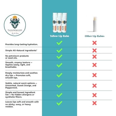 Moisturizing Tallow Lip Balm – Grass-Fed Beef Tallow with Organic Coconut Oil, Beeswax, and Vitamin E – Sweet Orange – Lip Balm Set – Travel Essential – 3-Pack - Image 5