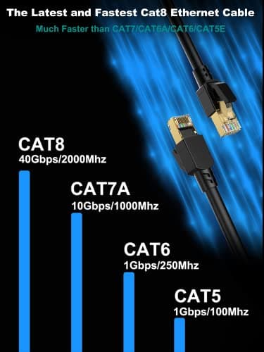 Cat 8 Ethernet Cable 100ft Shielded, Indoor&Outdoor, Heavy Duty High Speed Direct Burial 26AWG Cat8 Network Wire, 40Gbps 2000Mhz SFTP Patch Cord, In Wall&Weatherproof RJ45 Cable for Router/Modem/Xbox - Image 5