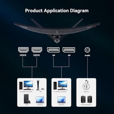 Raywego 34'' Curved Gaming Monitor 165Hz UWQHD 3440×1440P Monitor,PIP/PBP, HDR, 300nits 1ms,127% sRGB FreeSync & Eye-Care, Support VESA,Tilt Adjustment,HDMI×2 & DP 1.4×2(DP Cable Included) - Image 6