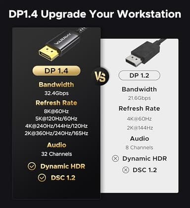 Warrky USB C to DisplayPort Cable 8K 60Hz [Gold-Plated Plug, Metal Case] 4K 240Hz, 2K 360Hz Type-C to Display Port 1.4 Cord, Thunderbolt 5/4/3 Compatible with MacBook Pro/Air, iPhone 17, iPad, Galaxy - Image 4