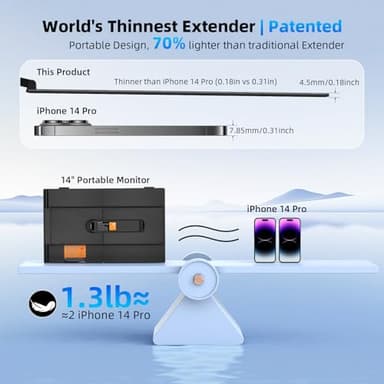 14" Dual Laptop Screen Extender with 1.3lbs - Ultra Thin Portable Monitor for Laptop Plug & Play, FHD 1080P Laptops Extended Monitor for 13"-17" Laptops, USB-C/HDMI Travel Display for Mac/Win - Image 3