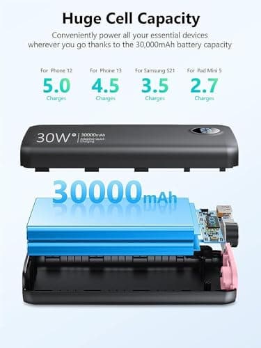 Portable Charger, 30000mAh QC4.0 PD3.0 30W USB C Fast Charging, Power Bank with 3W Flashlight and Led Display, External Battery Pack Travel Essentials for iPhone 17 16, Galaxy, LG, Tablet, and More - Image 7