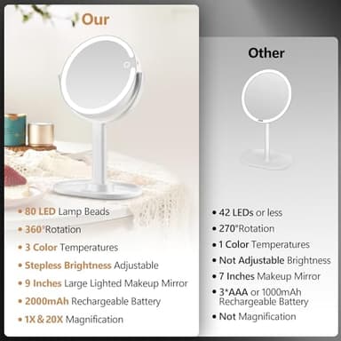 Makeup Mirror with Lights,20X Magnifying Mirror with Light and Touch Switch,Vanity Mirror with 3 Color Light and 80 LEDs,2-Sided Lighted Magnified Mirror 8.8 Inches - Image 3