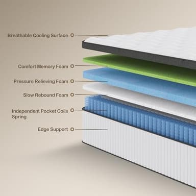 Tegeniss Full Size Mattress, 12 Inch Memory Foam, Independent Spring, Soft and Comfortable Medium Firm Hybrid Mattress in A Box, Pressure Relief - Image 6