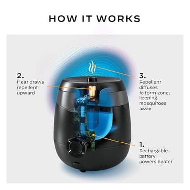 Thermacell Mosquito Repeller E-Series Rechargeable with 20' Mosquito Protection Zone; Up to 9-Hr Battery Life; Includes 12-Hr Refill; Flame or Scent; DEET-Free Bug Spray Alternative - Image 5