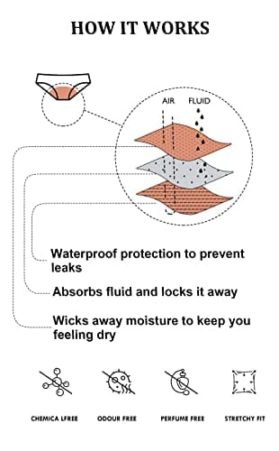 OVRUNS Period Swimwear Leakproof Bikini Brief Bottoms Waterproof Menstrual Swim Bottoms for Teens, Girls, Women Black II XS - Image 3