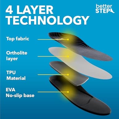 Arch Support Insoles for Women & Men Plantar Fasciitis Insoles, High Arch Support Insoles, Orthotic Pain Relief, All Day Comfort (Mens 10-10.5 | Womens 12-12.5) - Image 8