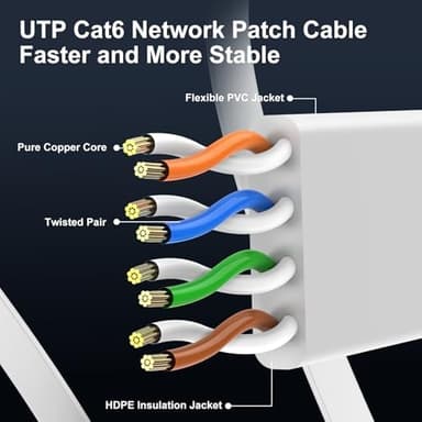 Cat 6 Ethernet Cable 150 ft, Indoor&Outdoor, High Speed 10Gbps Internet Network, Pure Copper Flat Ethernet Patch Cable Long, Computer LAN Cable with Clips & Straps for Router, Modem, PS4/5, White - Image 6