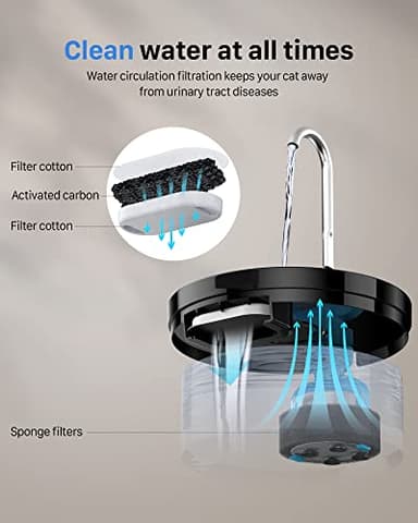 Cat Water Fountain: Dog Bowl Fountains - Automatic Pet Dispenser - Dogs Drinking Waterer Bowls Indoor - Auto Watering Dish Supplies - Easy Cleaning Animal Machine - Quiet 67oz/2L Kitty Drink Fountain - Image 7