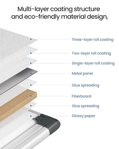 VUSIGN Magnetic White Board Kit for Wall 24" x 18", 1 Dry Eraser & 2 Multicolor Markers & 4 Magnetic Pins, Sliver Reinforced Aluminum Frame for Home, School, Office - Image 6