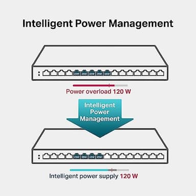 TP-Link TL-SG116P | 16 Port Gigabit PoE Switch | 16 PoE+ Ports @120W | Plug & Play | Extend, Priority & Isolation Mode | PoE Auto Recovery | Fanless | QoS & IGMP Snooping - Image 2