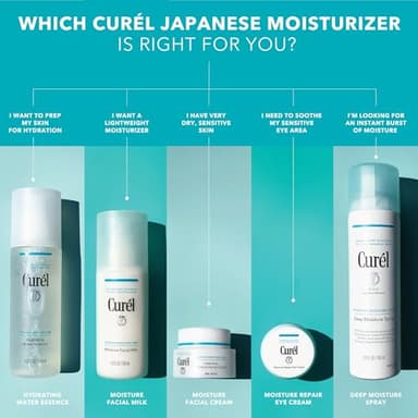 Curel Japanese Skin Care Intensive Face Moisturizer Cream, Hydrating Face Lotion for Dry to Very Dry Sensitive Skin, Anti-Aging, Fragrance-Free, Anti-Wrinkle Japanese Skin Care, 1.4 Oz - Image 8