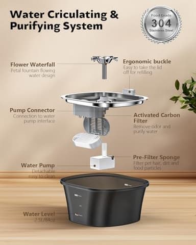Cat Water Fountain - Recant Cat Fountain 2.5L/84oz Automatic Pet Fountain with Stainless Steel Lid, Dog Water Dispenser with Replacement Filters for Cats Dogs Multiple Pets (Black, Large - Image 5