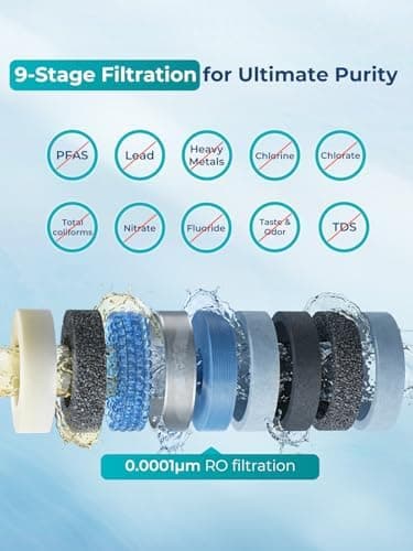 VIOMI® RO Water Filtration System,TDS PFOS&PFOA Reduction, 9 Stage Reverse Osmosis Water Filter, 600GPD, NSF/ANSI 372&53&42 Certified, Tankless Reverse Osmosis System Under Sink with Faucet - Image 4