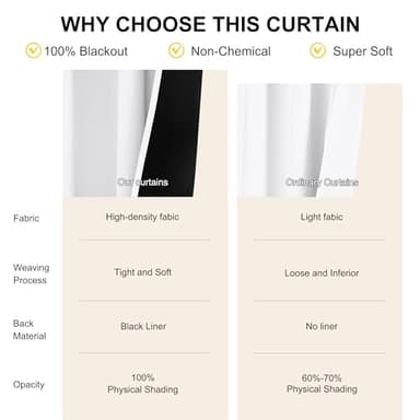 NICETOWN 100% Blackout Curtain Panels, Rod Pocket Window Curtains with Black Liner for Nursery, 84 inches Drop Cold and Full Light Blocking Draperies (White, 2 Pieces, 52 inches Wide Each Panel) - Image 8