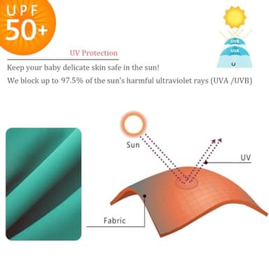 UMELOK Newborn Boys UPF 50+ Sun Protectied Swimsuit with Snap Bottom (Green,whale 0-3 months) - Image 3
