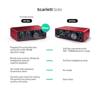 Focusrite Scarlett Solo 4th Gen USB Audio Interface, for the Guitarist, Vocalist, or Producer — High-Fidelity, Studio Quality Recording, and All the Software You Need to Record (Renewed) - Image 4