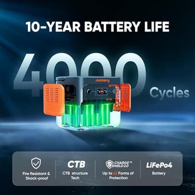 Jackery Explorer 2000 v2 Portable Power Station and 102W Fast Charger, 2042Wh/2200W LiFePo4 Battery, 20ms UPS Home Backup, USB-C PD 100W Fast Charging for Power Outages, Emergencies, Camping & RVing - Image 4