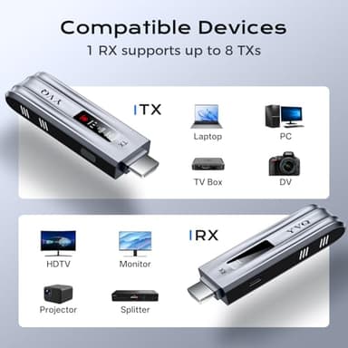 YVQ 2025 Upgraded Wireless HDMI Transmitter and Receiver, 4K Decode, 100FT Range, 2.4G/5G Plug & Play, No App/Bluetooth, Metal Housing, for Streaming Video & Audio to HDTV/Projector/PC/Laptop/TV Box - Image 6