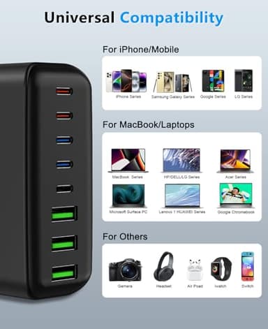 500W USB C Charger Block, 8-Port USB C Charging Station Fast Charging PD 120W PC Laptop Charger Adapter Compatible with MacBook Pro/Air/All iPad,DELL, iPhone 16/15/14/13/Pro Max/Galaxy - Image 6