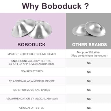 Boboduck The Original Silver Nursing Cups - Nipple Shields for Nursing Newborn, Newborn Breastfeeding Must Haves for Soothe and Protect Your Nursing Nipples - Trilaminate 999 Silver (X-L Size) - Image 2