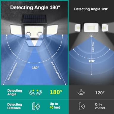 LYWALT Solar Outdoor Lights - 3000LM 188 LED Motion Sensor Outdoor Lights, 4 Heads Security Light,IP65 Waterproof, Easy Install,270°Wide Angle Flood Wall Light with 3 Modes for Backyard Yard (2 Pack) - Image 3