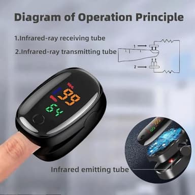 2025 New No Pricking Non Invasive for Meters Fingertip, Clear Display with Fast Readings, Portable for Home and Travel (black - 1 Unit) - Image 5
