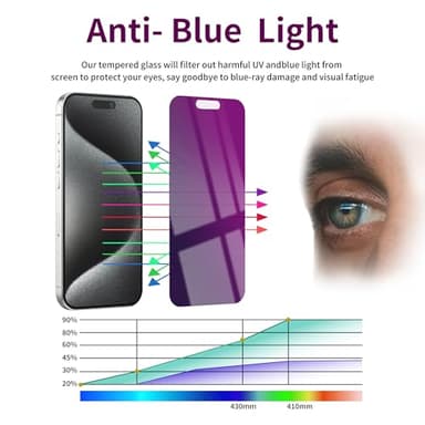 Ifaeveus 2 Pack Privacy Screen Protector for iPhone 15 Pro Max Tempered Glass for 15 ProMax 6.7inch Private Saver Anti-Spy Anti-Blue Light Eye Protection Anti-Scratch Full Coverage - Image 4
