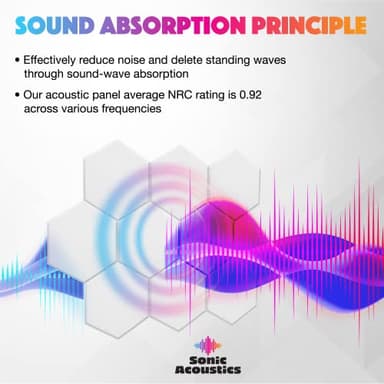 Sonic Acoustics 12 Pack Hexagon Acoustic Panels, 14" X 12" X 0.4" High Density Sound Absorbing Panels Sound Proof Insulation Beveled Edge Studio Treatment Tiles-White - Image 2