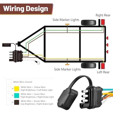 LIMICAR 25FT Trailer Wiring Harness Kit, 4 Wire Trailer Wiring with Nylon Net Tube Protection, 4 Pin 5 Way Plug Trailer Wire Kit for Enhanced Durability - Image 4