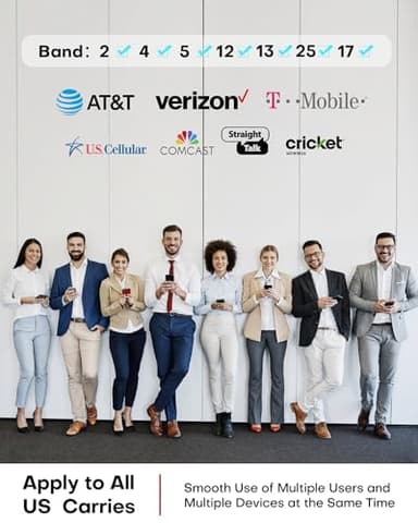 Hiboost Cell Phone Signal Booster for Home and Office, 4,000 sq ft, Boost 5G 4G LTE Data for Verizon AT&T and All U.S. Carriers, FCC Approved - Image 5