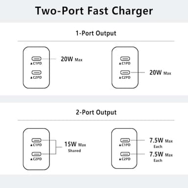iPhone 17 16 15 Charger,USB C Charger Fast Charging,2Pack Dual Port Fast Wall Chargers Block with 6FT USB C Cable for iPhone 17 Pro Max/17 Pro/17/Air/16 Pro Max/16 Plus/16e/15/iPad Pro/Air/Mini/AirPod - Image 7