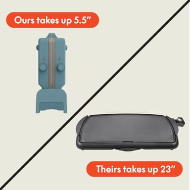 bella 10"x 20" Ceramic Fold-n-Store Dual Temp Griddle, Fits-anywhere Kitchenware, EverGood Ceramic Nonstick Coating, 2 Temperature Zones up to 400°F​, Dishwasher Safe Drip Tray, 1500 Watt, Surf - Image 5