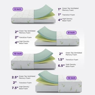 NapQueen Queen Size, 6 Inch Anula Green Tea Infused Memory Foam Mattress, Bed in a Box, CertiPUR-US Certified Mattress - Image 6