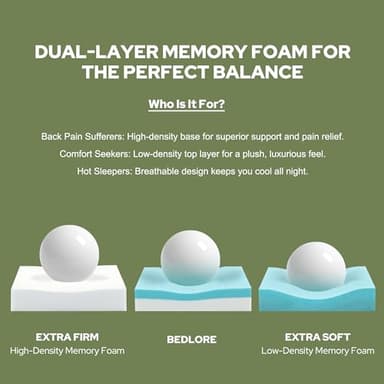 BEDLORE King Size Mattress Topper, 4 Inch Dual Layer (2" Gel Memory Foam + 2" Plush Pillow Top) Mattress Pad Cover, Pressure Relief & Back Pain Support, Fluffy & Breathable, Medium-Firm(Dark Gray) - Image 7